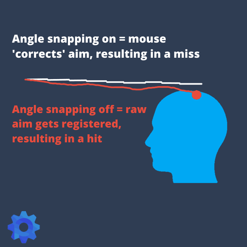 What is Angle Snapping?